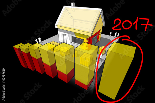 3d illustration of diagram of a detached house with additional wall and roof insulation and hand drawn note 2017 over last diagram bar