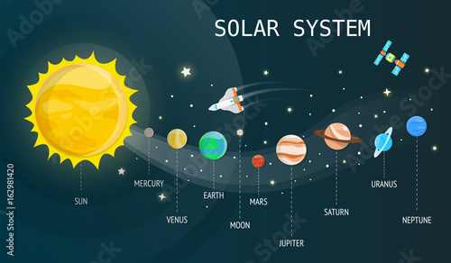 Solar system plantets and technology in universe illustration.vector design