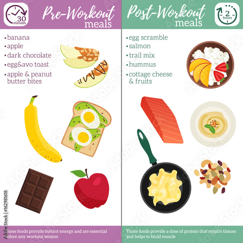 Pre- and Post-workout meals poster. Best food before and after sport training. Vector illustration healthy lifestyle on white isolated background.