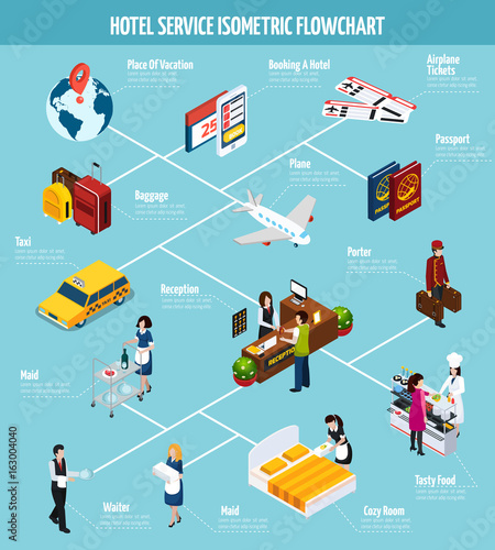 Hotel Service Isometric Flowchart