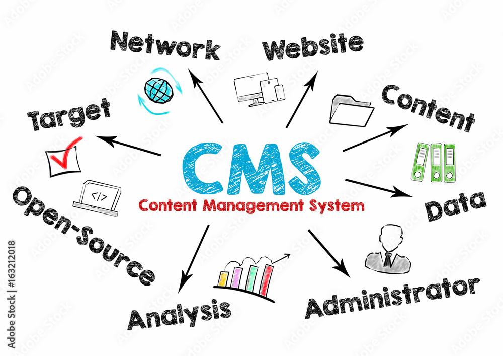 CMS Content Management Concept. Chart with keywords and icons on white background. CMS Content Management Concept. Chart with keywords and icons on white background.