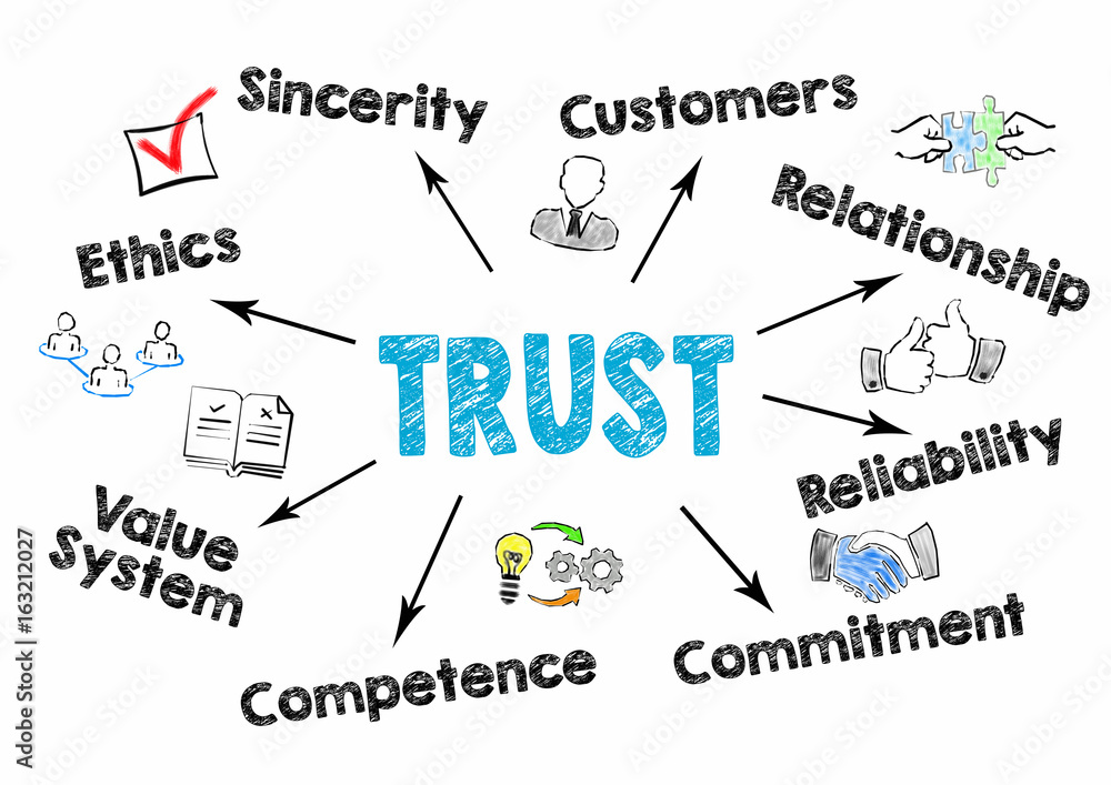 Trust Concept. Chart with keywords and icons on white background.