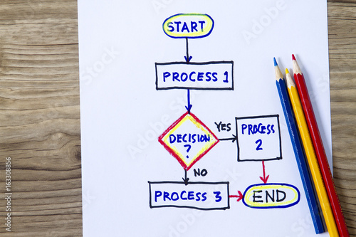Start- End Flowchart
