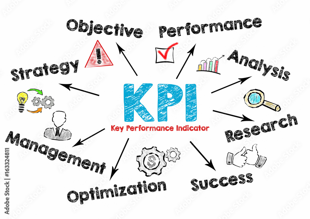 KPI Key Performance Indicator Concept. Chart with keywords and icons on white background.