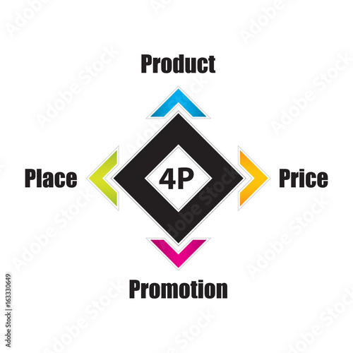 special 4P marketing mix model, business concept, product,price,place, promotion banner