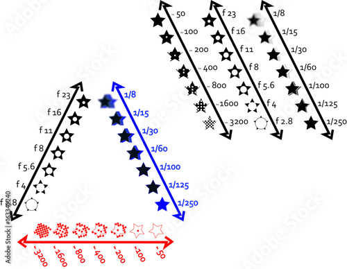 Camera Guide ISO SHUTTER AND Aperture