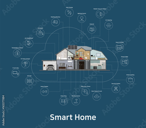 Smart Home & internet of things (iot), Home Appliances, Industry 4.0