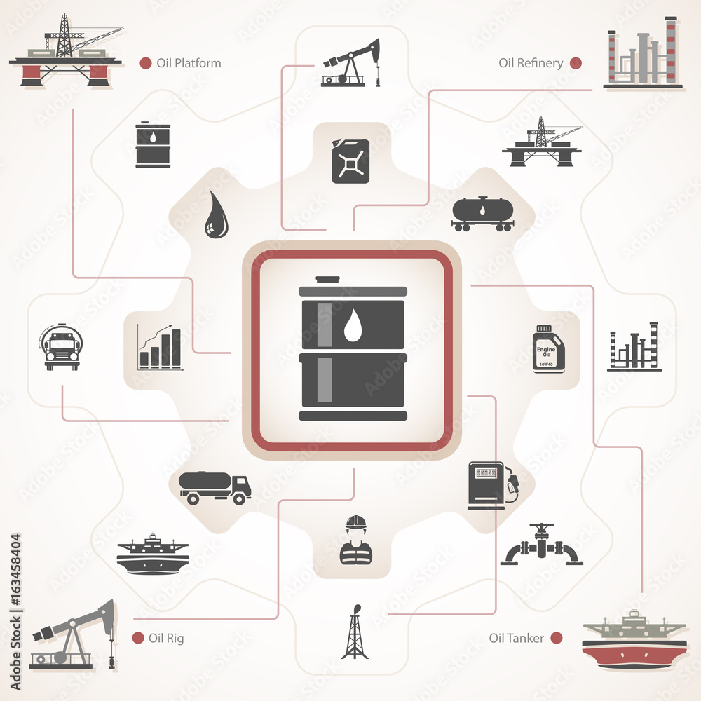 Oil Industry Oil Industry