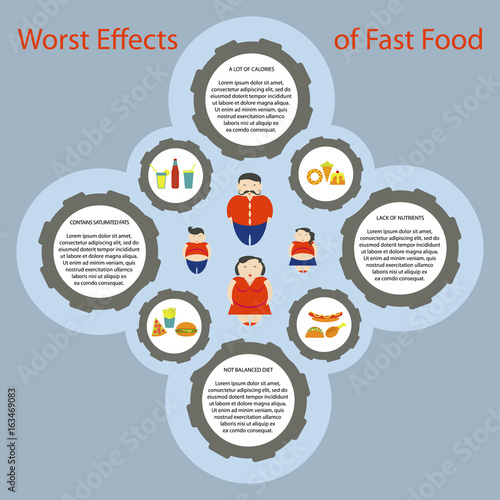 Obesity infographic template - junk fast food, childhood overweight elements, fat man, woman and kids. Diet and lifestyle data visualization concept poster. Vector illustration eps10