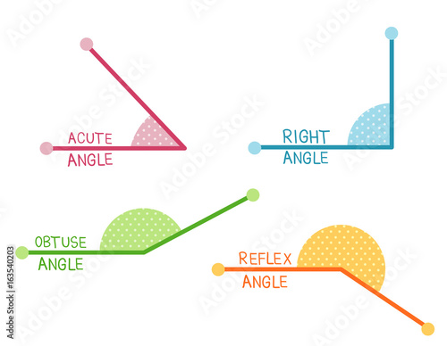 Teaching Materials Geometric Angles Illustration