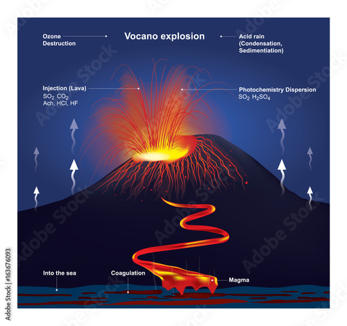 Volcano explosion. Illustration vector graphic.