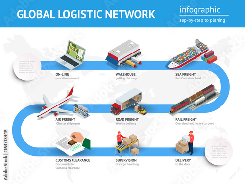 Global logistics network Flat 3d isometric vector illustration. Infographics of Road freight, road freight, air freight, sea freight, customs clearanc, on-line quotation request