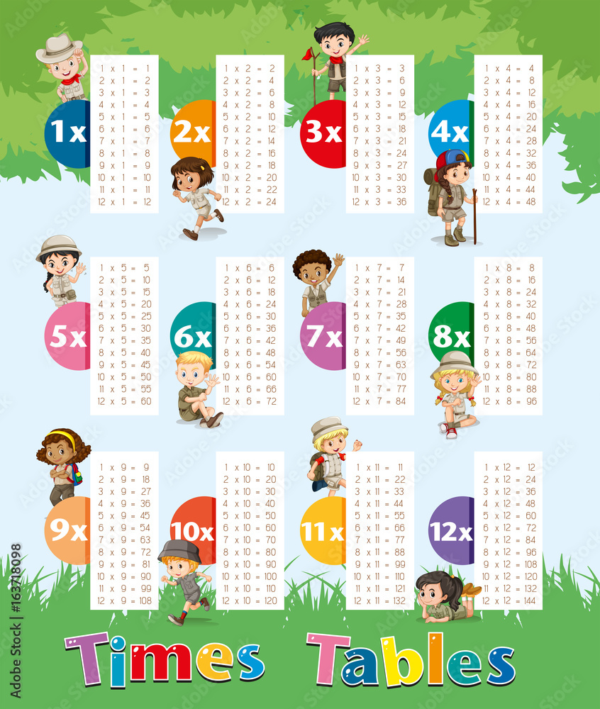 Obraz premium Times tables chart with kids in park