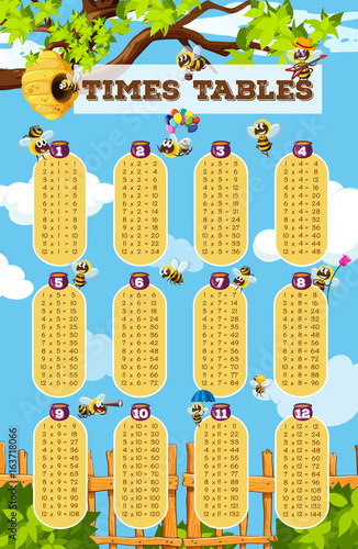 Times tables chart with bee flying in garden background