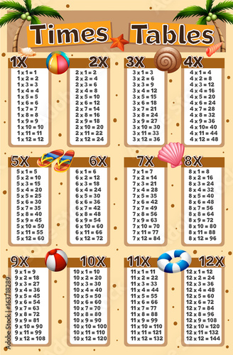 Times tables chart with beach background