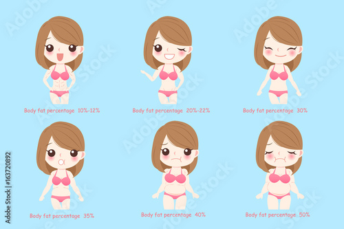 woman with body fat percentage