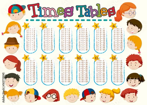 Obraz Tabele czasów wykres z tłem szczęśliwy dzieci