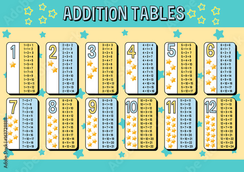 Addition tables chart with blue and yellow stars background