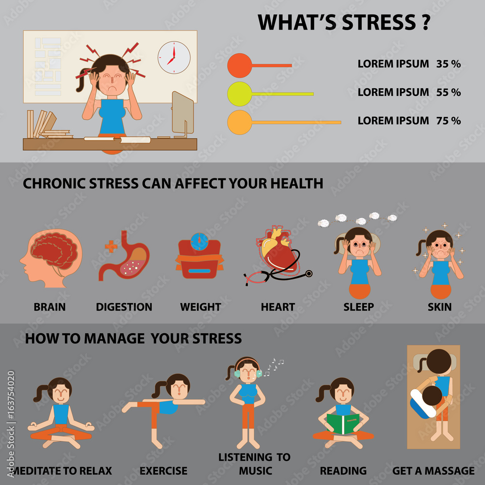 Stress Infographic Stock Vector Adobe Stock