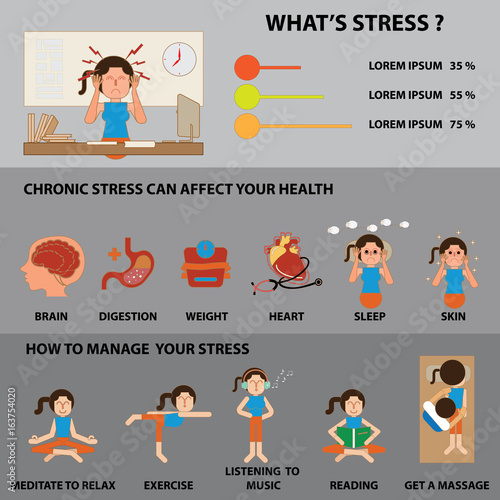 stress infographic