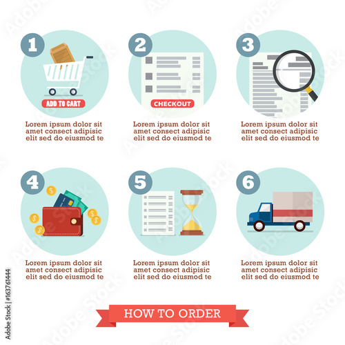 How to order infographic