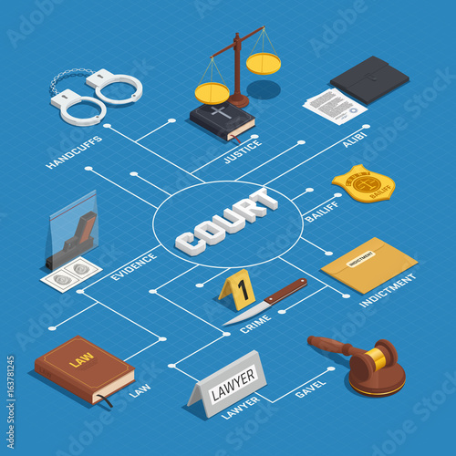 Law Justice Isometric Flowchart Poster 