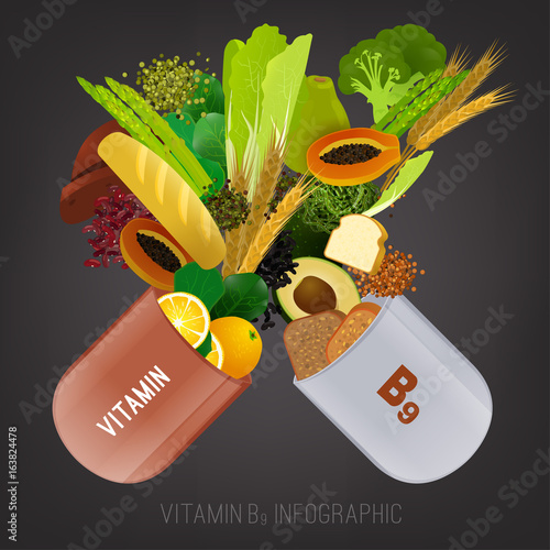 Vitamin B9 in Food