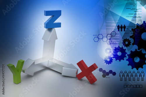 direction of x,y and z axis