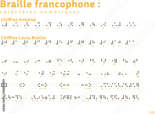 chiffres et numéros braille francophone avec grille