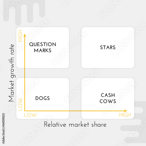 BCG matrix. Business tool, which uses market growth rate and relative market share factors to evaluate the potential of business brand portfolio.