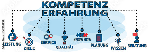 Kompetenz & Erfahrung