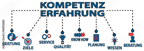Kompetenz & Erfahrung
