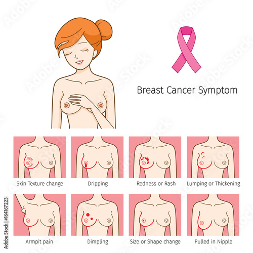 Naked Woman With Breast Cancer Symptoms Icons, Mammary, Boob, Body, Organs, Physical, Sickness, Health