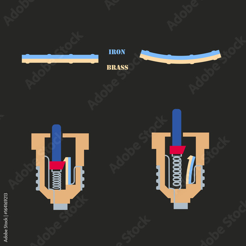 Automatic fuse operation principle