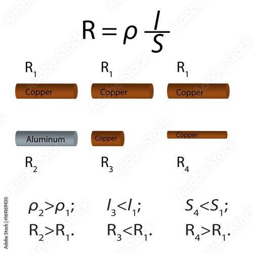 Ohm s law and the dependence of the magnitude of the resistance on different parameters