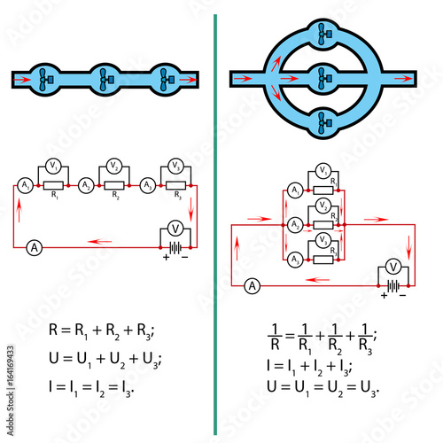 Comparison of parallel and serial connection to water flows in pipes or channels