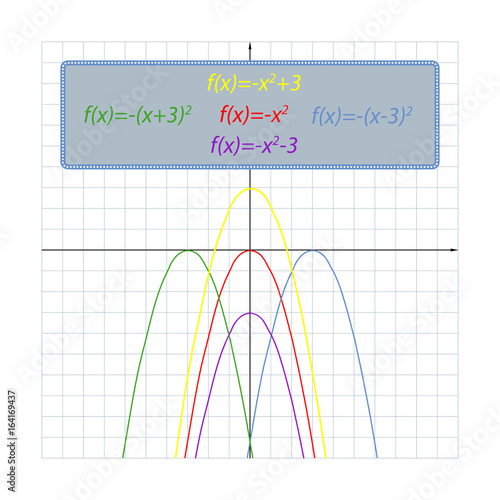 set simple shifts of the parabola on the coordinate plane