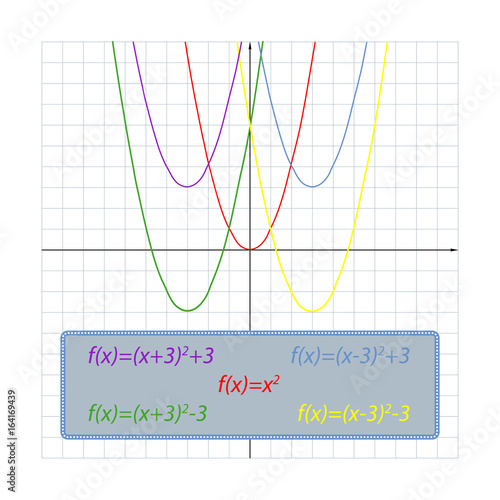 shifts of the parabola on the coordinate plane