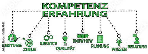 Kompetenz & Erfahrung