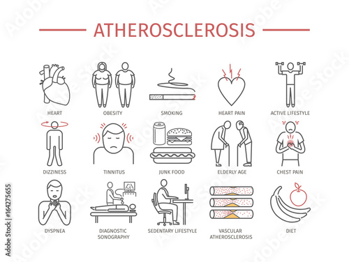 Atherosclerosis. Symptoms, Treatment. Line icons set. Vector signs