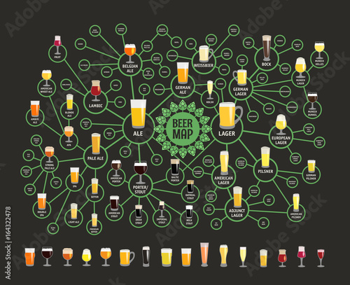 Beer styles map for bars фототапет