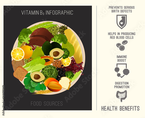 Vitamin B9 in Food