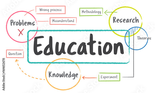 School education study process diagram