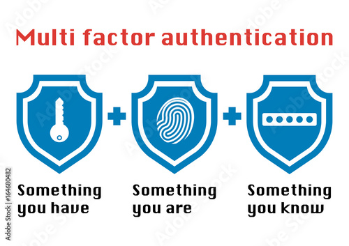 Multi factor authentication concept with three shields on white background and the phrase something you know, have password and fingerprint icon. photo