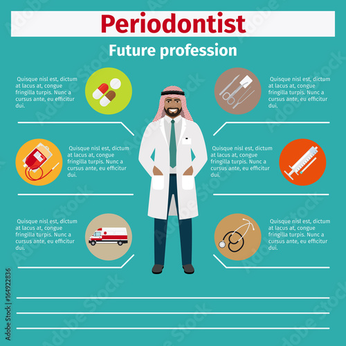 Future profession periodontist infographic