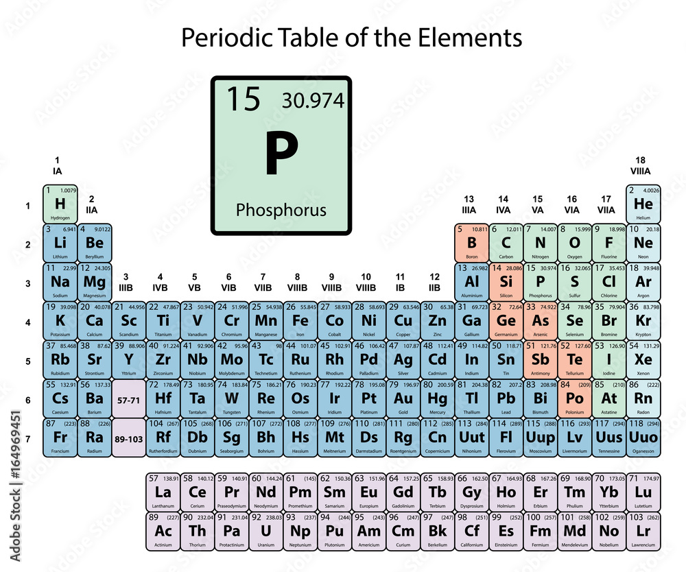 Phosphorus big on periodic Table of the Elements with atomic number, symbol and weight with