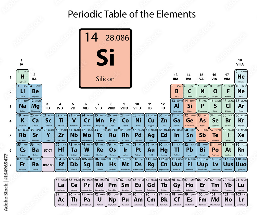 Silicon on periodic Table of the Elements with atomic number, symbol and weight color delimitation on white vector เวกเตอร์สต็อก | Stock