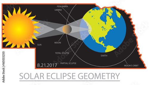 2017 Solar Eclipse Geometry Across Nebraska Cities Map Illustration photo