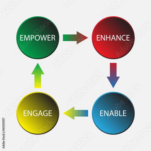 employee development process