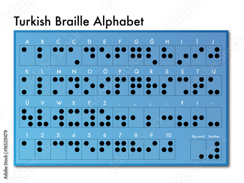 turkish Braille alphabet